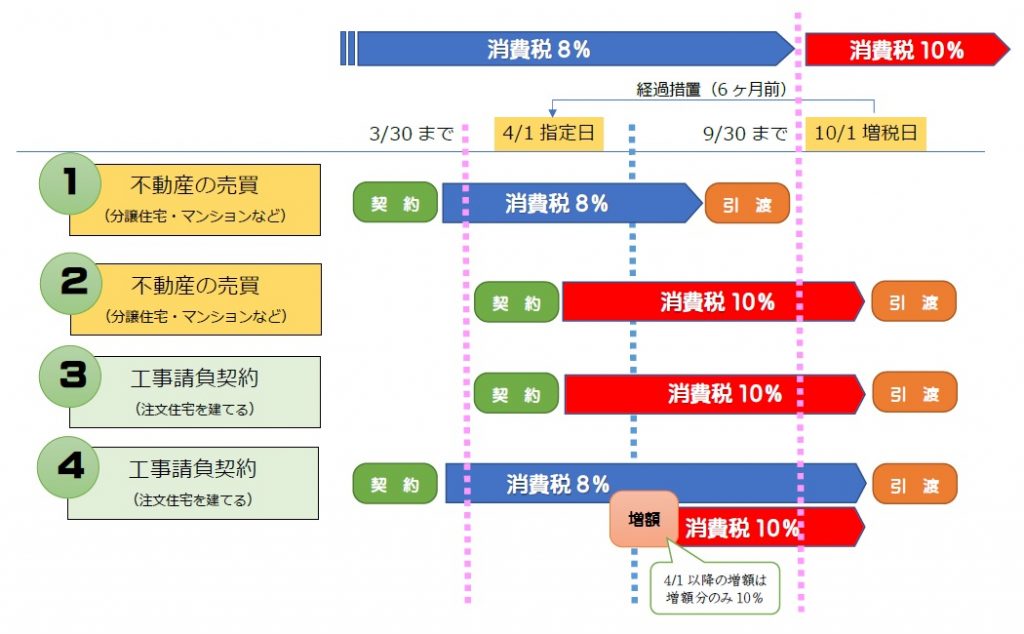 増税 消費 税